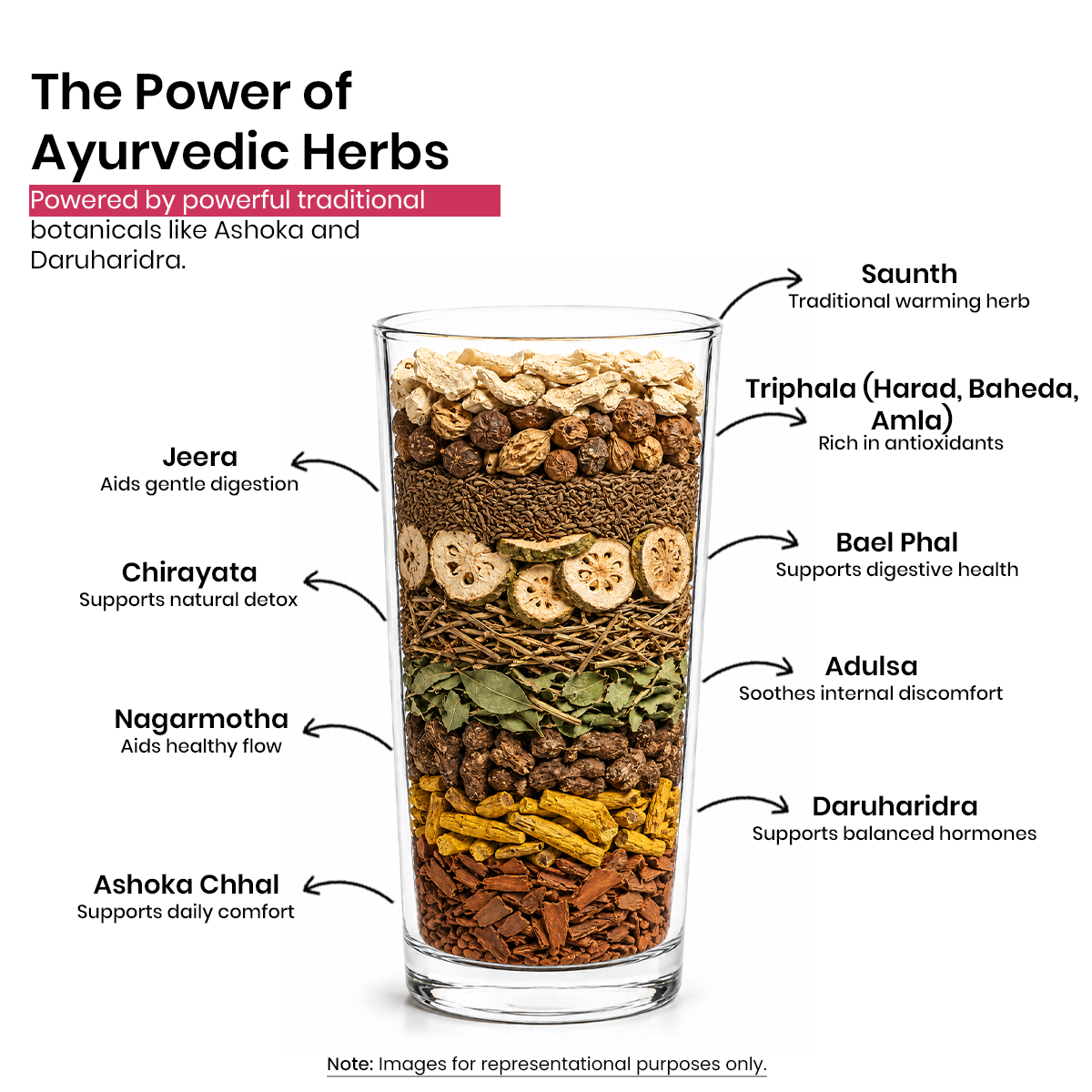HerCycle Juice with Ashoka Chhal & Daruharidra | Ayurvedic Herbal Juice for Women | 1L