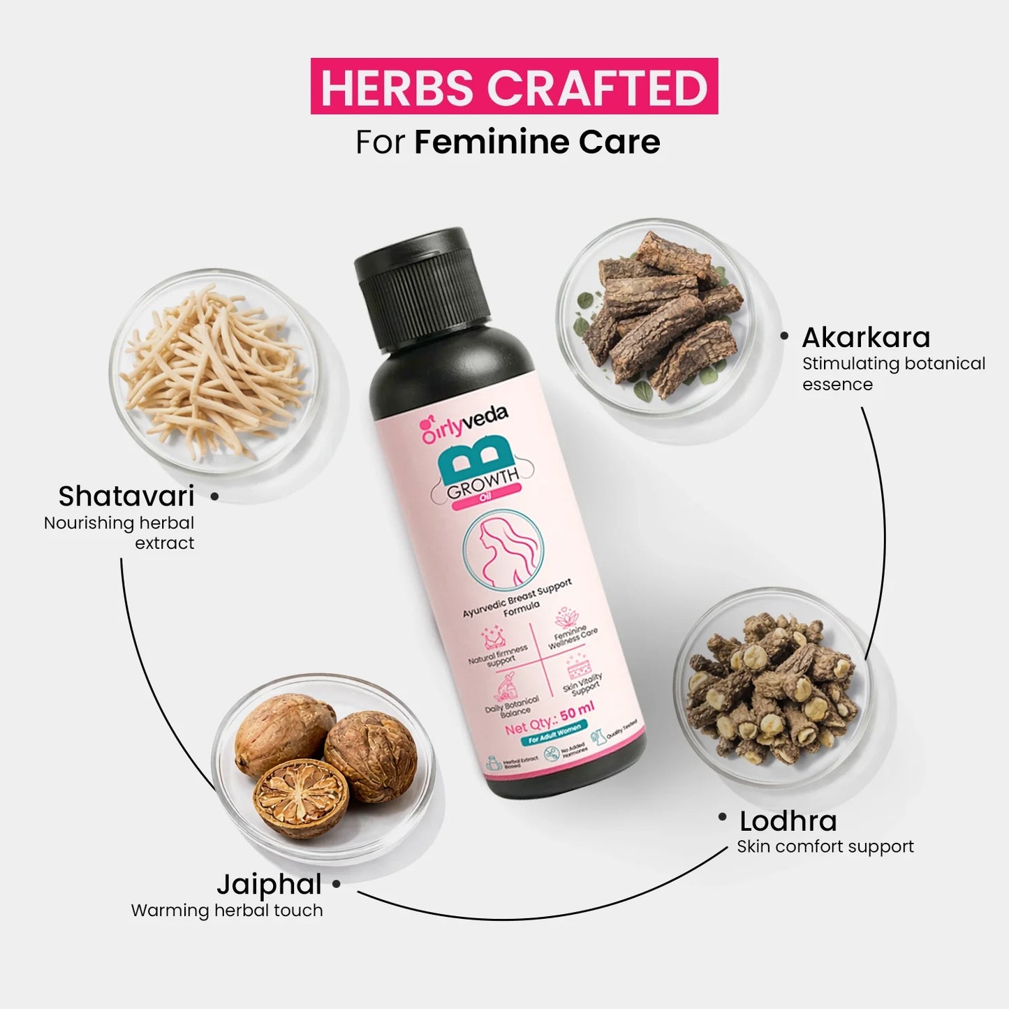 B-Growth Oil