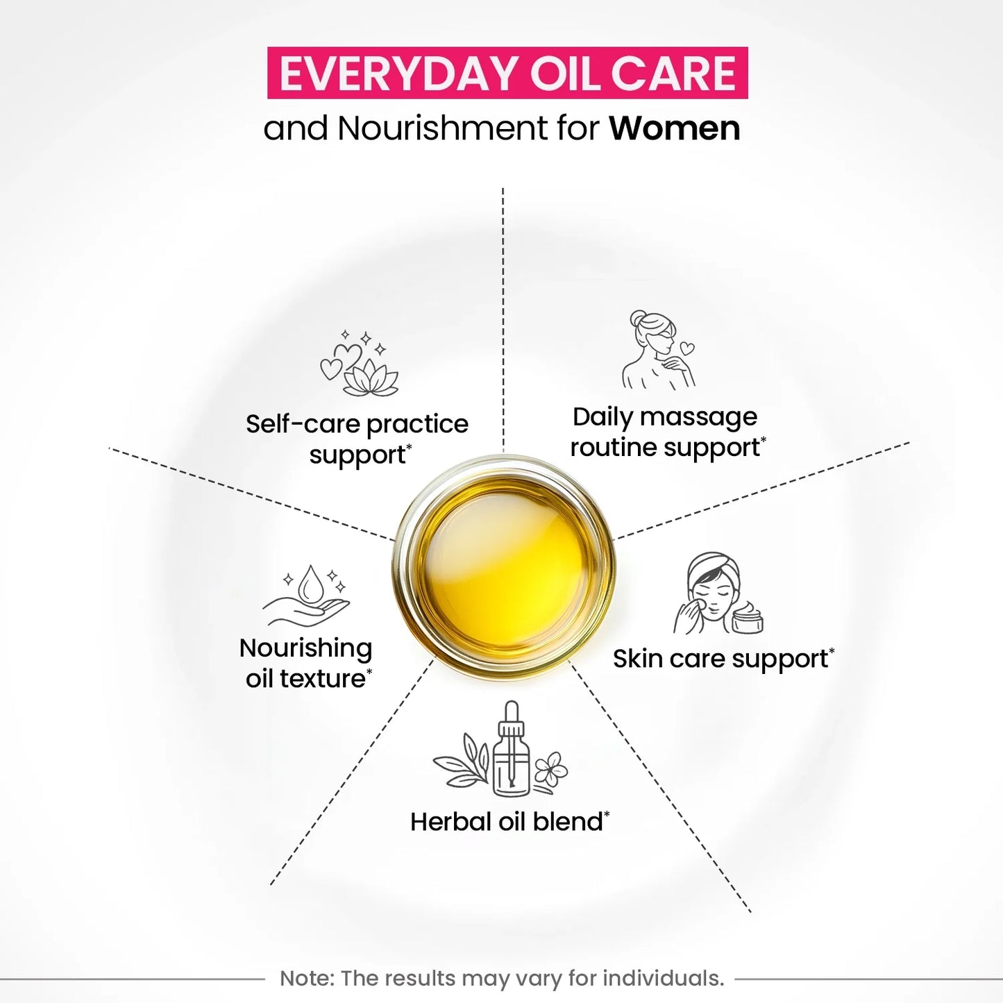 Breast Massage Oil